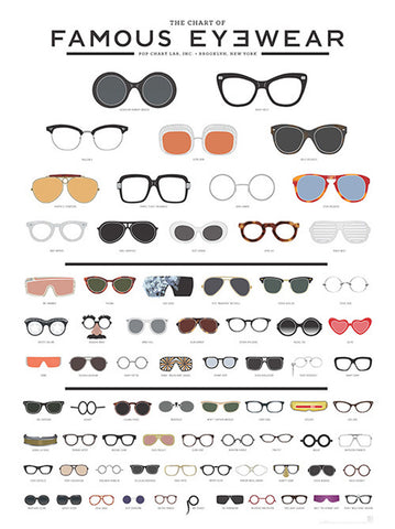 The Chart of Famous Eyewear