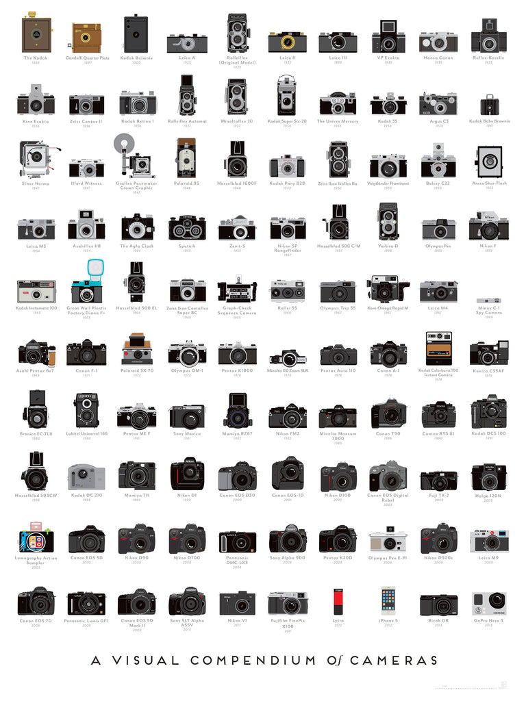 Compendium of Cameras