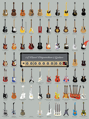 Compendium of Guitars