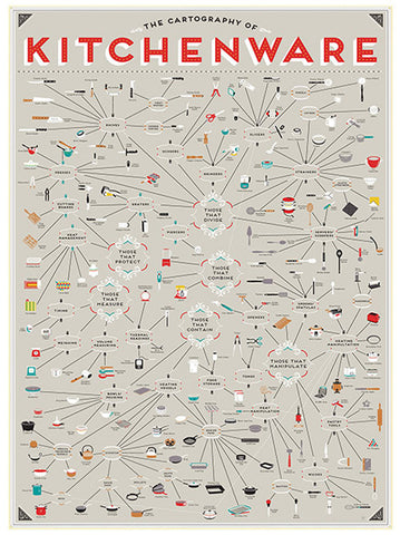 The Cartography of Kitchenware
