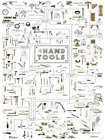 The Chart of Hand Tools