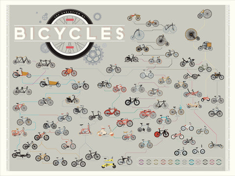 The Evolution of Bicycles