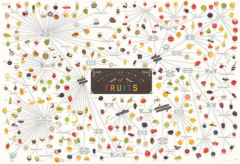 The Various Varieties of Fruits